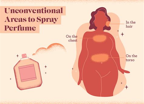 body parts to spray perfume.